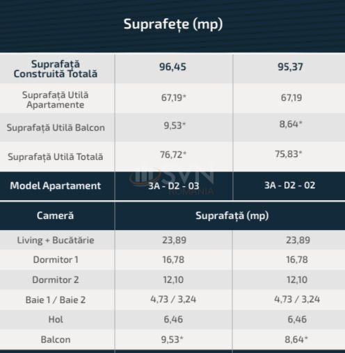3 camere cu loc parcare subteran inclus Bucuresti/Pipera