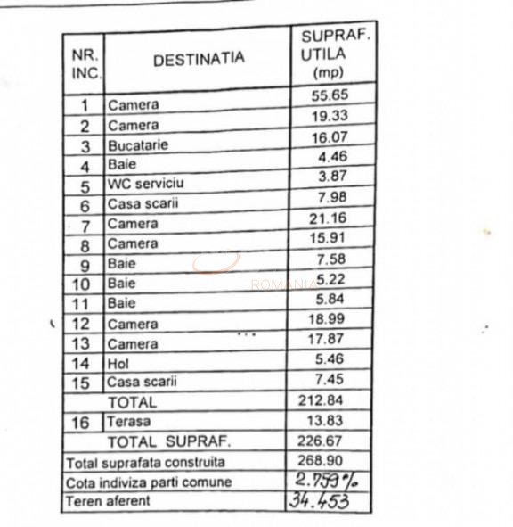 6 camere cu loc parcare subteran inclus Bucuresti/Dorobanti