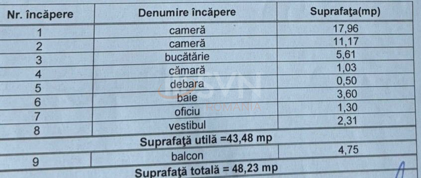 Apartament, 2 camere Bucuresti/1 Mai