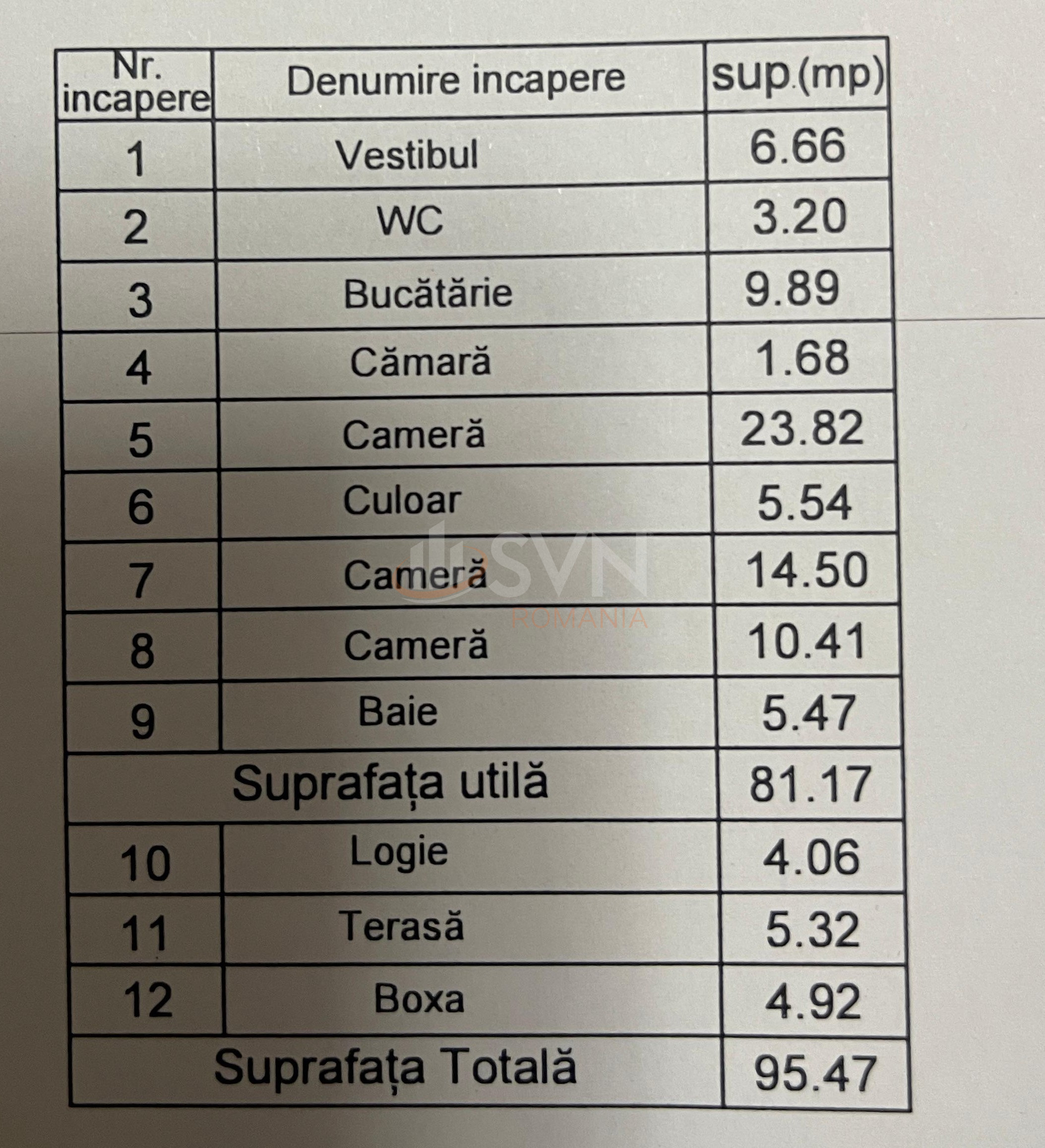 Apartament, 3 camere Bucuresti/Dorobanti