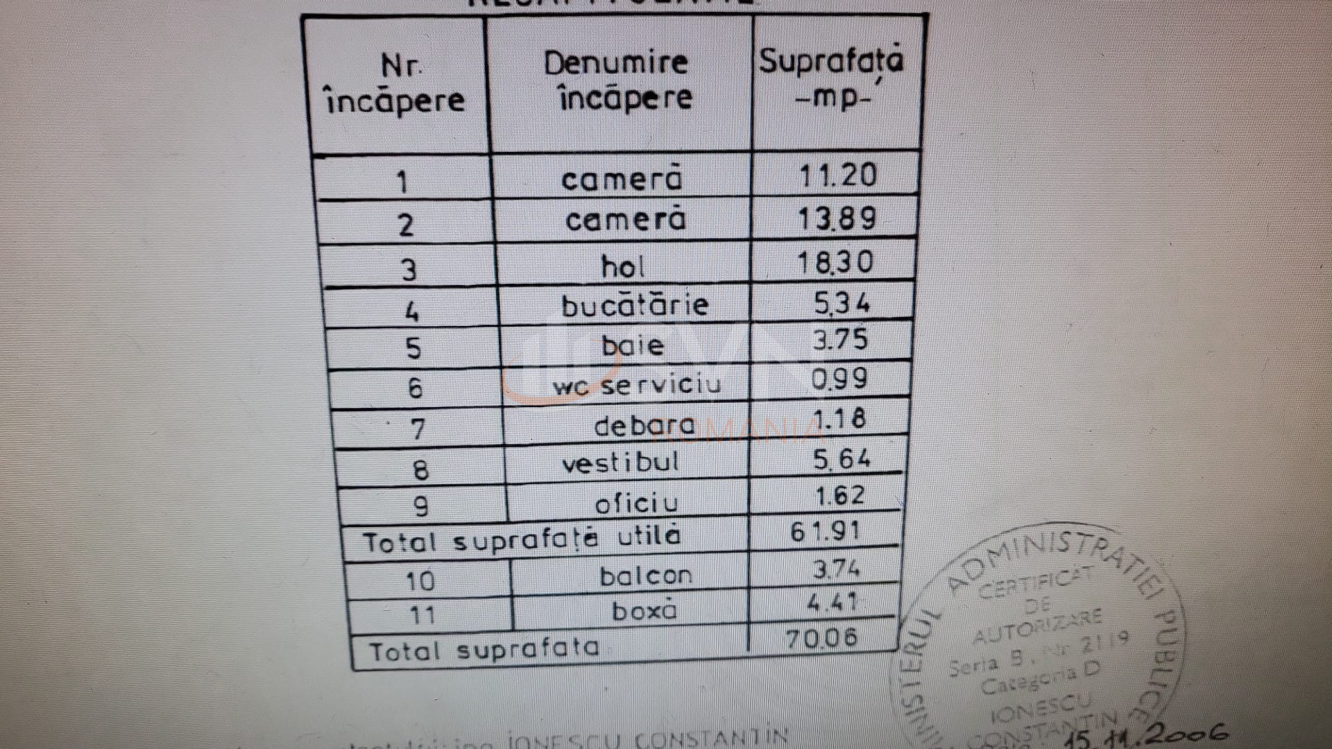 Apartament, 3 camere Bucuresti/Domenii