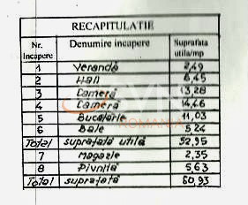 Casa, 2 camere Bucuresti/Piata Alba Iulia