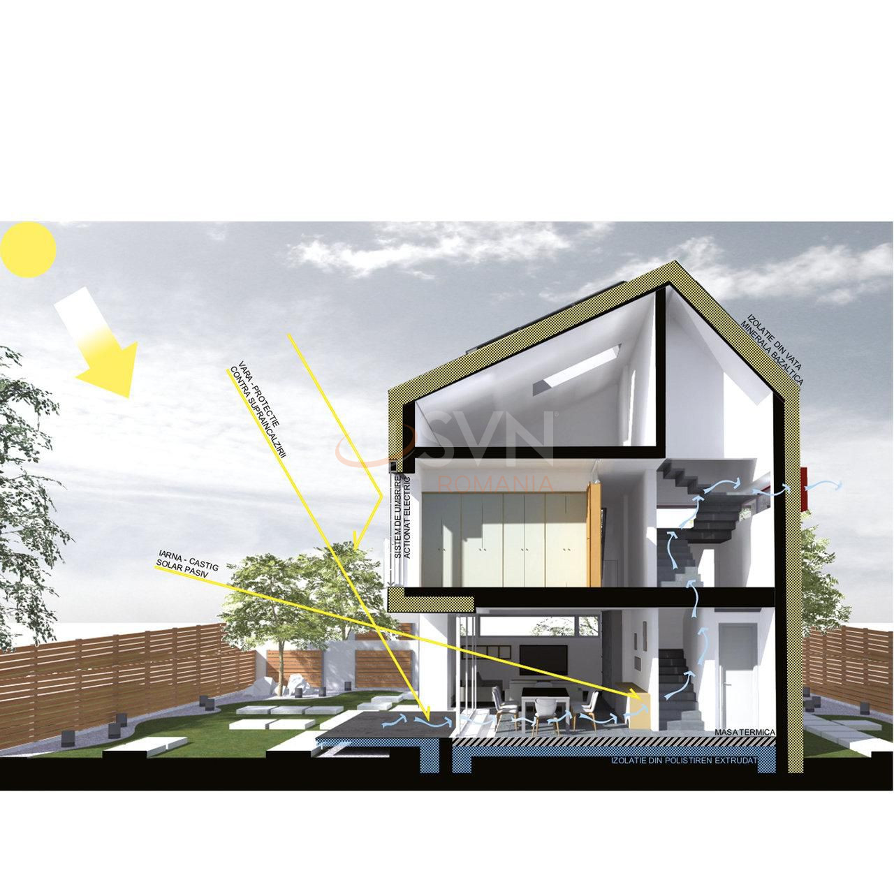 Casa, 5 camere Ilfov/Corbeanca