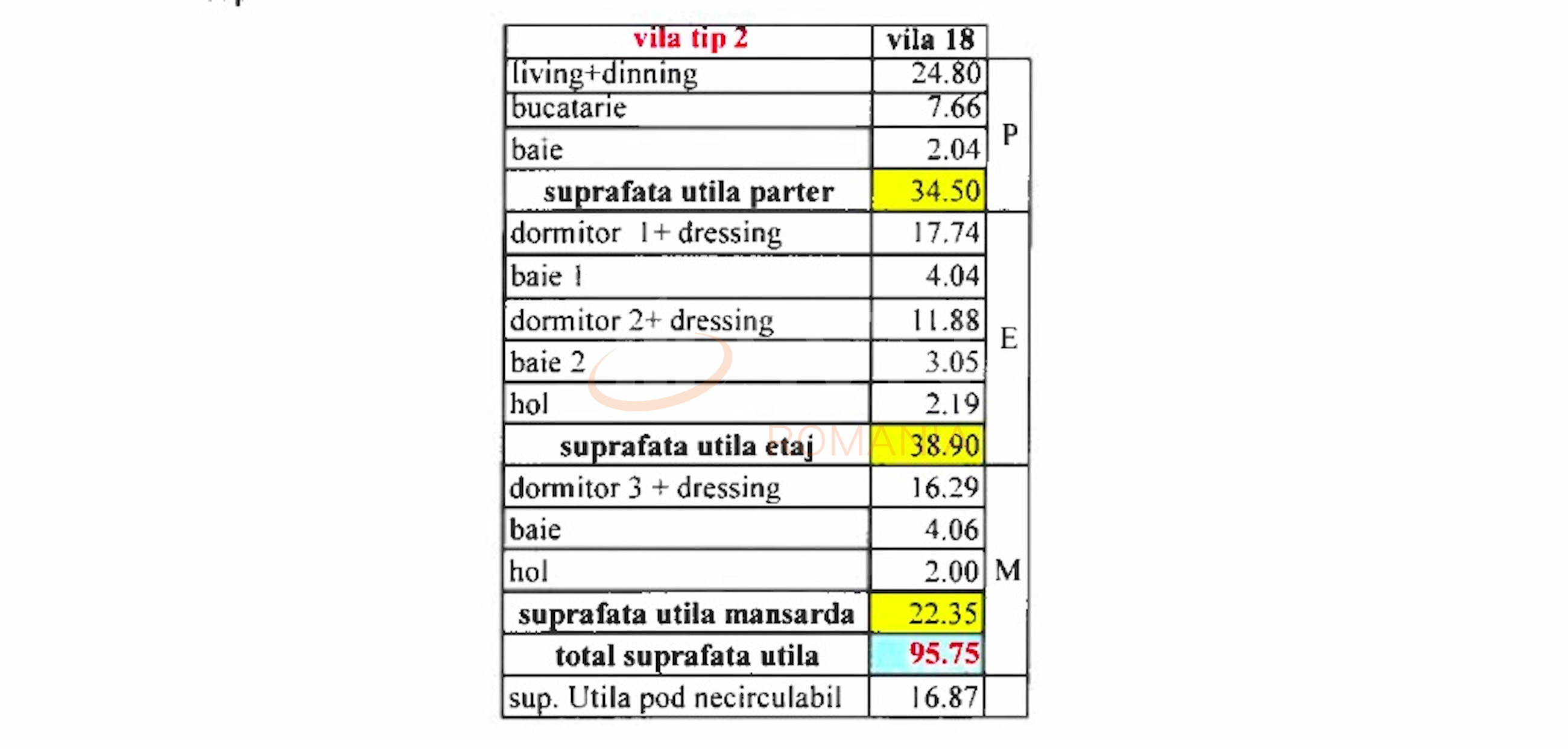 Casa, 5 camere Bucuresti/Pipera