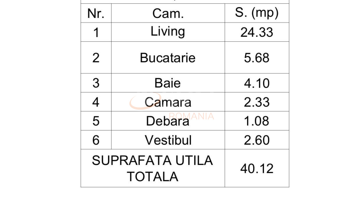 Garsoniera Bucuresti/Colentina