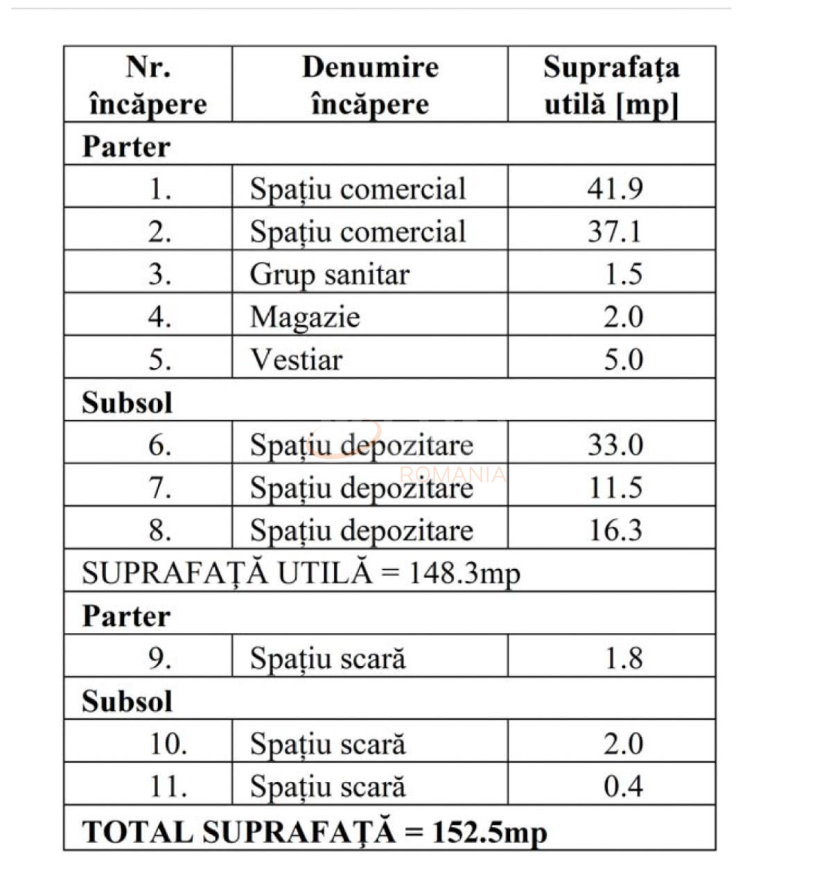 Spatiu comercial 80 mp Bucuresti/1 Mai