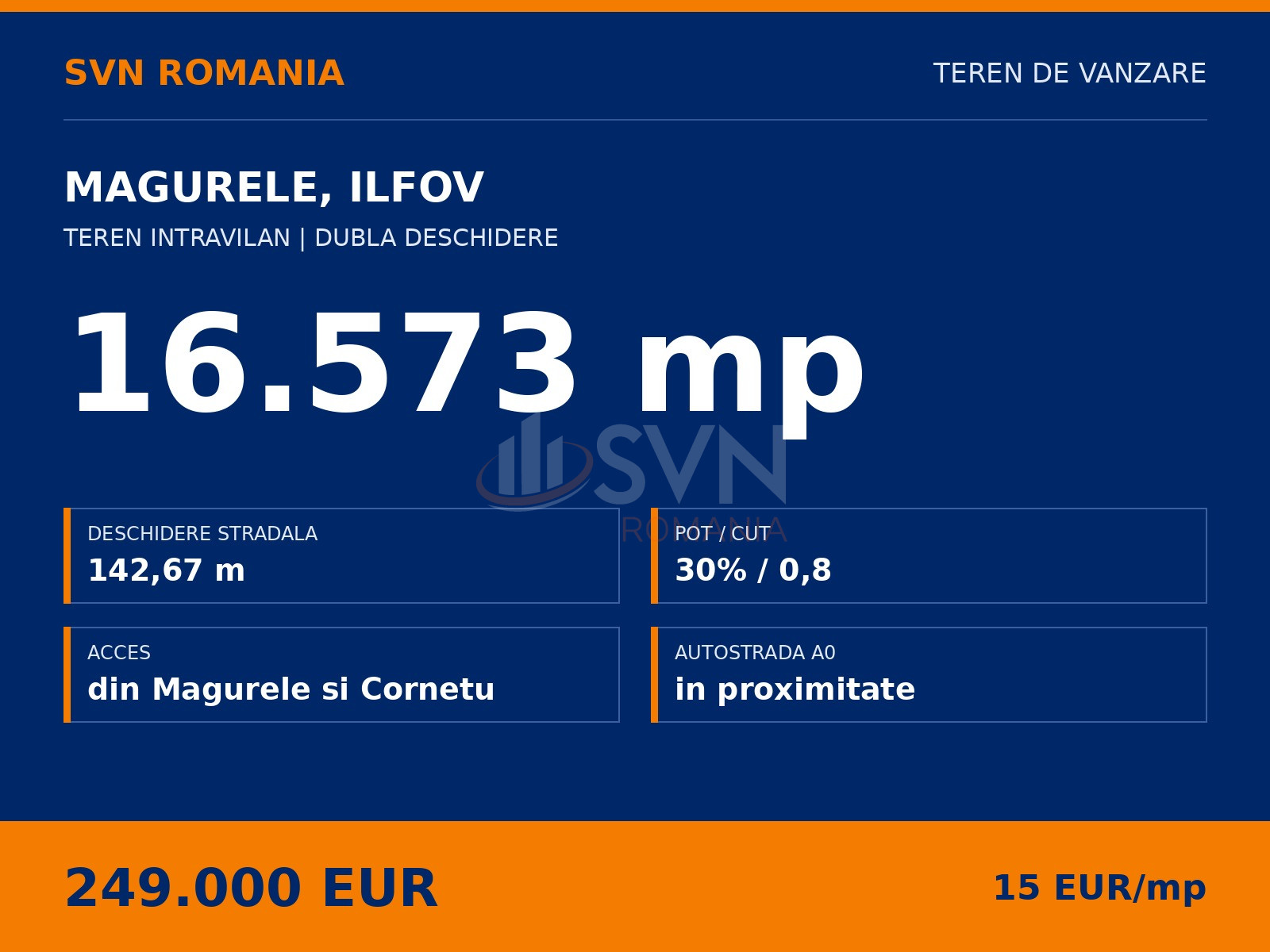 Teren 16573 mp Ilfov/Magurele