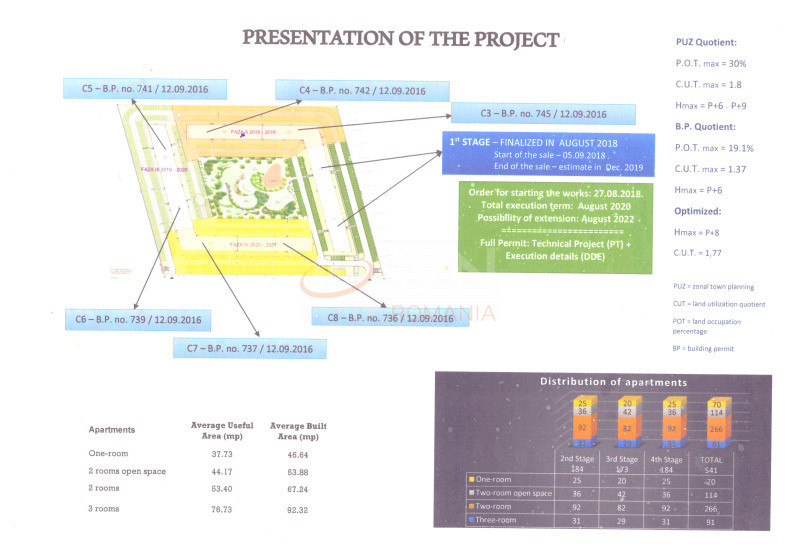 Teren 3100 mp Ilfov/Bragadiru