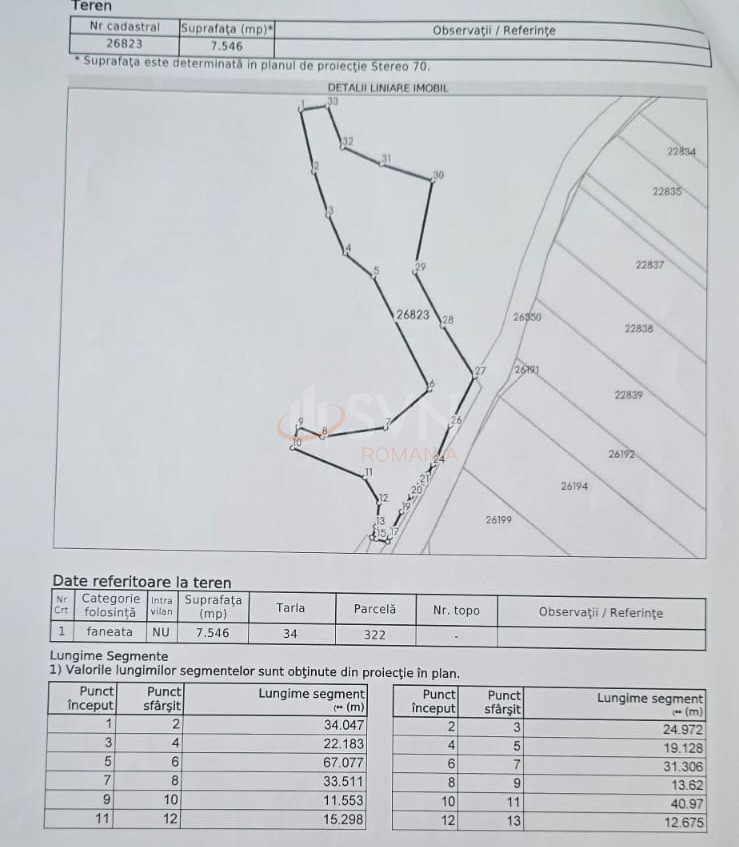 Teren 7546 mp Prahova/Centru